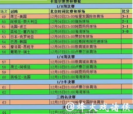 世界杯赛程表为什么总在变？原因解析