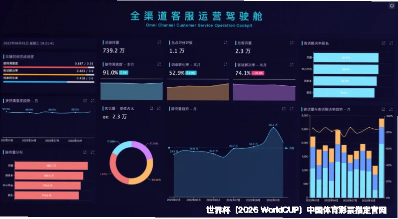 三步上手，避坑指南